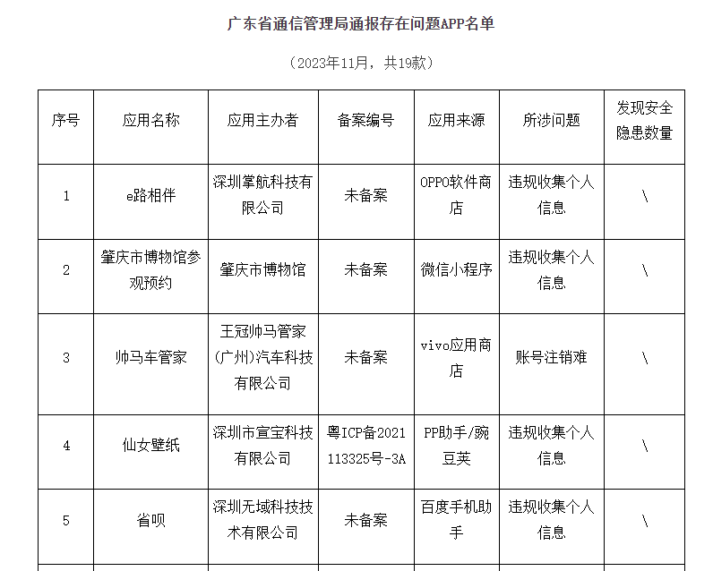 廣東省通信管理局通報(bào)存在問(wèn)題APP名單