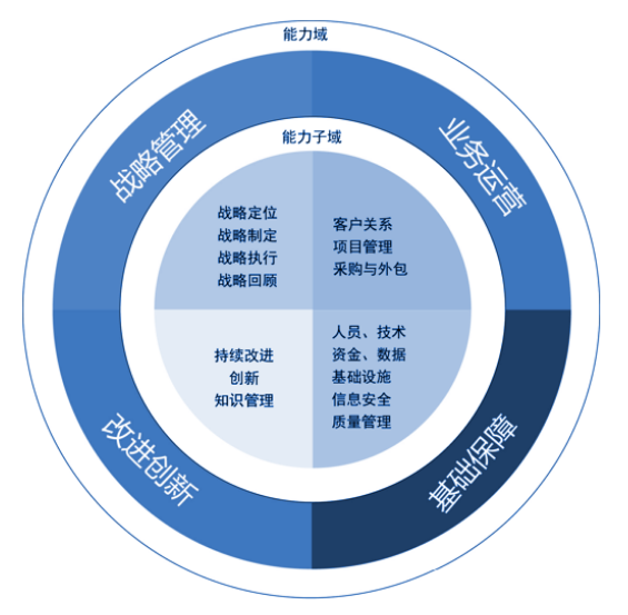 CS認(rèn)證標(biāo)準(zhǔn)內(nèi)容有哪些