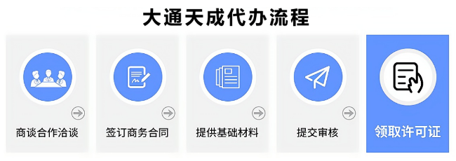 承裝(修、試)電力設(shè)施許可證申請流程