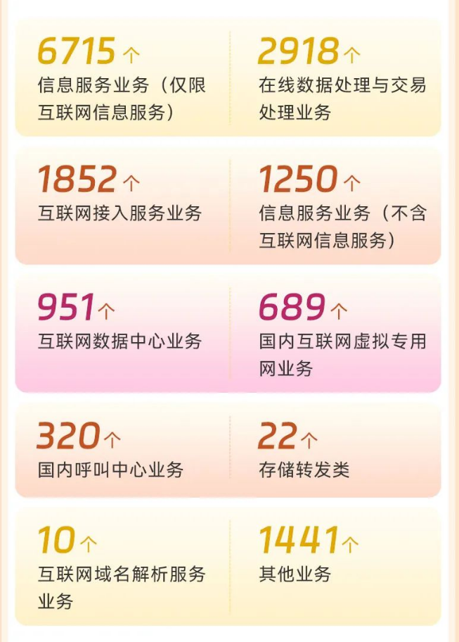 4月份上海企業(yè)增值電信業(yè)務(wù)經(jīng)營(yíng)許可證持證數(shù)據(jù)