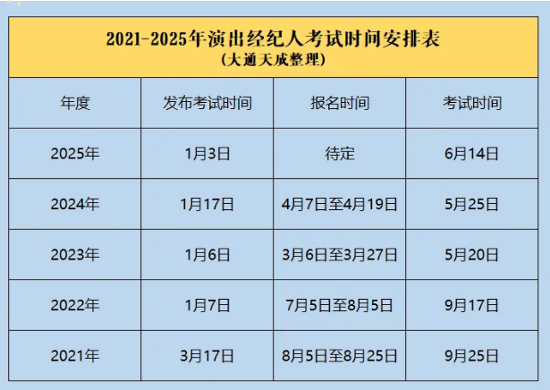 2025年度全國(guó)演出經(jīng)紀(jì)人員資格認(rèn)定考試時(shí)間